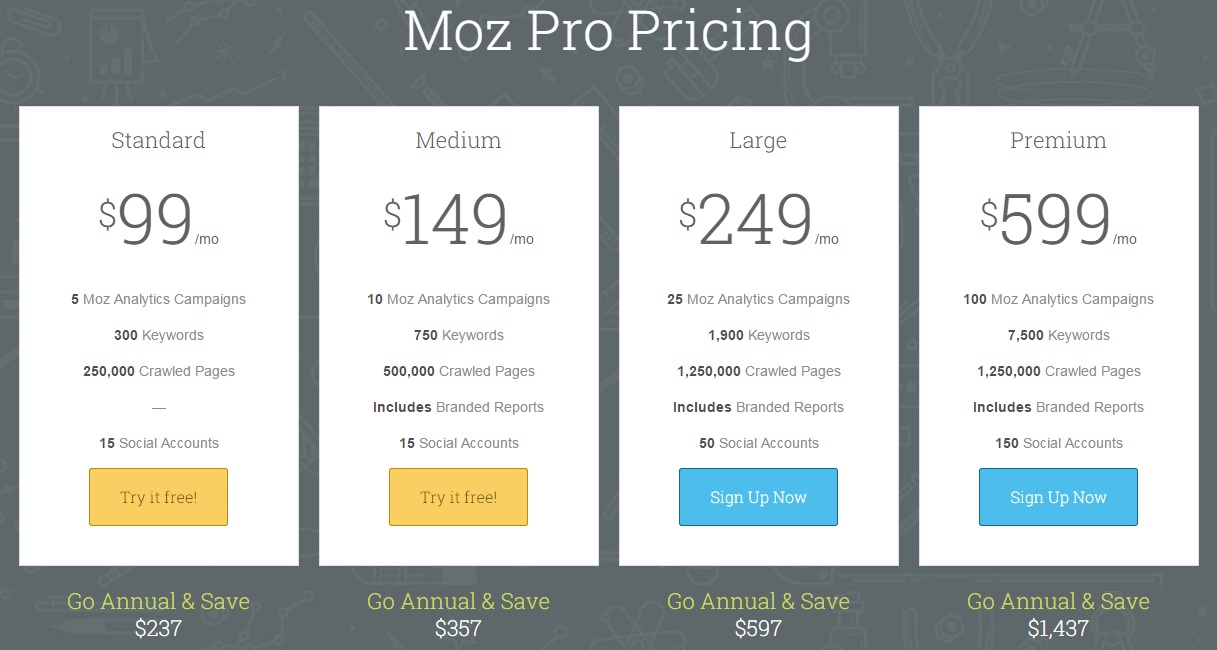 preços do Moz Open Site Explorer