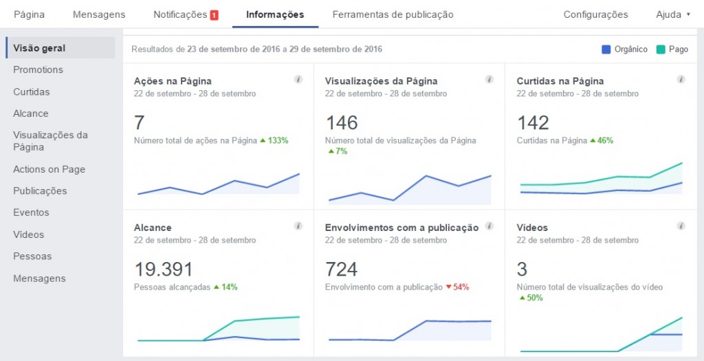 Facebook Insights
