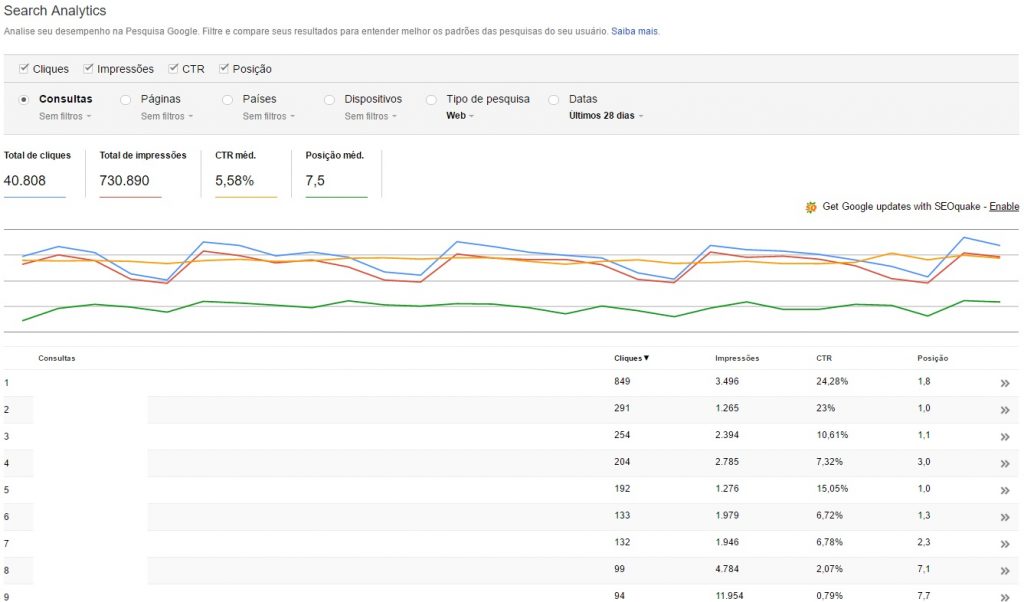 Google Search Console - Search Analytics