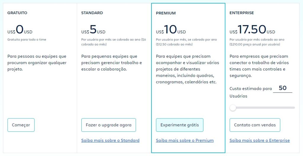 Lista de planos de contratação do Trello