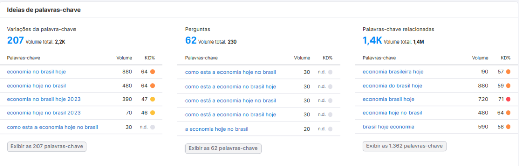 Print mostrando um exemplo de pesquisa de variações de palavra-chave na Semrush