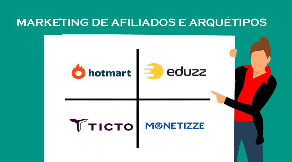 Exemplos de plataformas de afiliados para blogueiros ganharem dinheiro: Hotmart, eduzz, Ticto e Monetize 